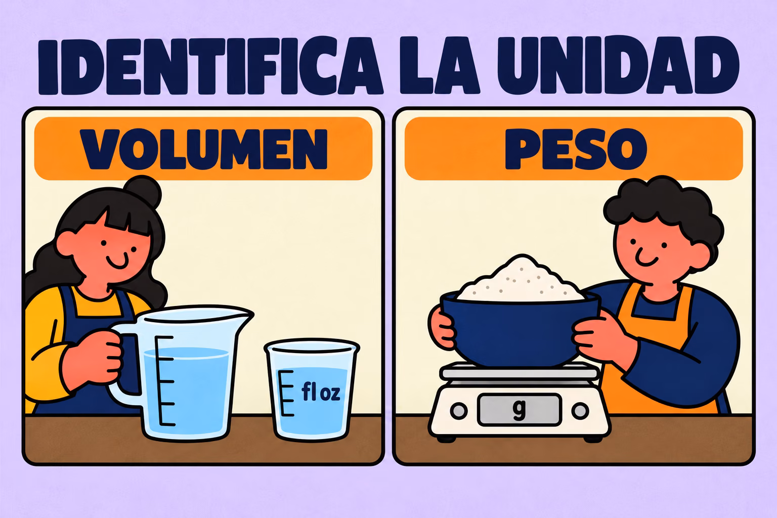 Identifica la unidad: volumen, peso
