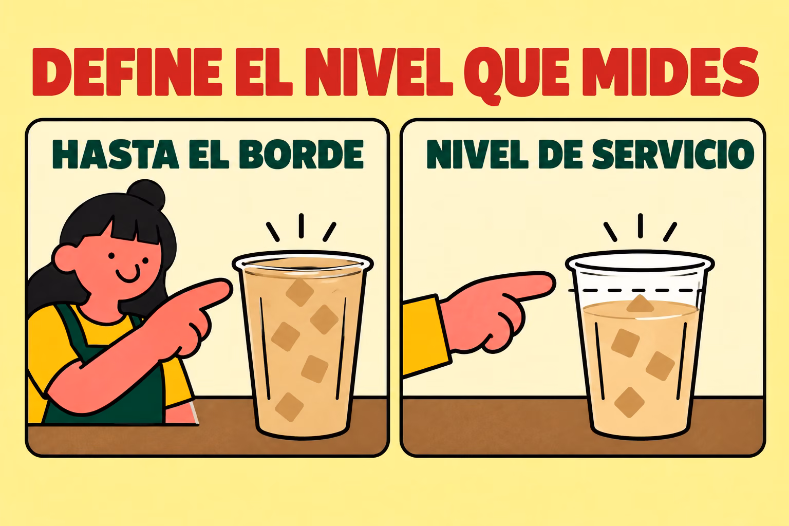 Define el nivel que mides: hasta el borde, nivel de servicio